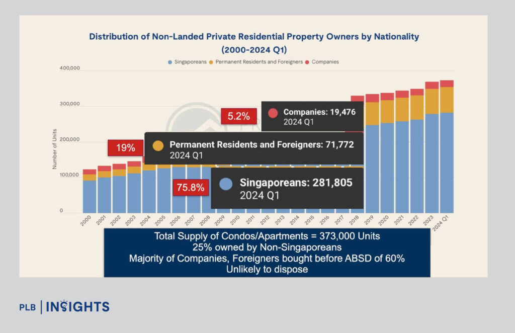 Discover why HDB owners upgrade and explore Singapore’s 10 Real Estate Economic MOATs that drive property value, resilience, and investment potential.