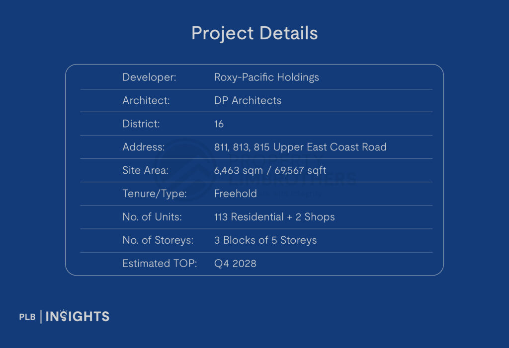 Explore the exclusive Bagnall Haus, a freehold condo near the upcoming Sungei Bedok MRT with spacious layouts and competitive entry prices.