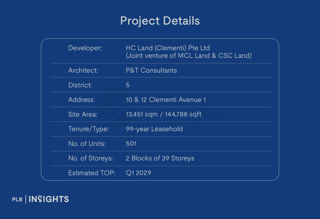 ELTA, a new launch in Clementi’s District 5, offers families and investors a prime location near top schools, excellent connectivity, and strong growth potential.