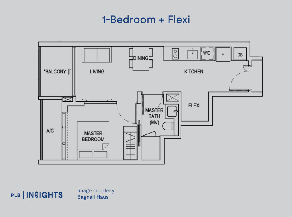 Explore the exclusive Bagnall Haus, a freehold condo near the upcoming Sungei Bedok MRT with spacious layouts and competitive entry prices.