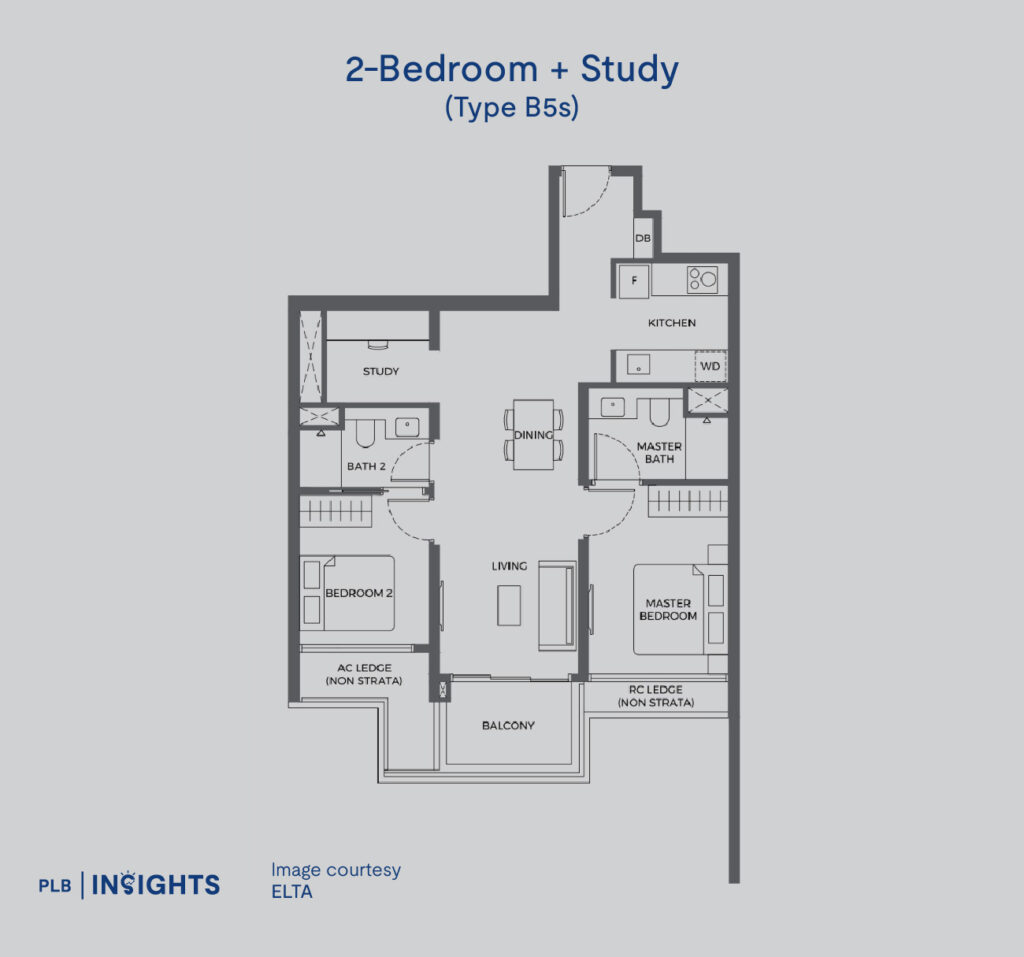 ELTA, a new launch in Clementi’s District 5, offers families and investors a prime location near top schools, excellent connectivity, and strong growth potential.