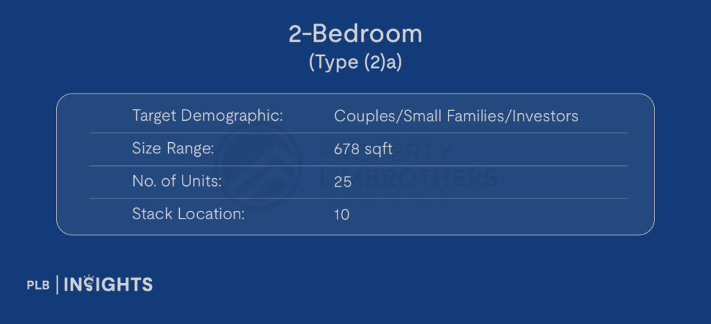 Image courtesy of Lentor Central Residences

Target Demographic: Couples/Small Families/Investors

Size: 678 sqft

No. of Units: 25

Stack Location: 10