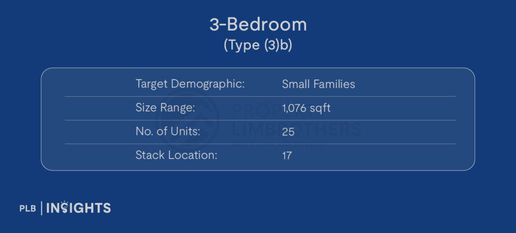 Image courtesy of Lentor Central Residences

Target Demographic: Small Families

Size: 1,076 sqft

No. of Units: 25

Stack Location: 17