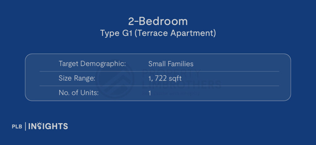 Image courtesy of Robin Suites

Target Demographic: Small Families

Size: 1,722 sqft

No. of Units: 1