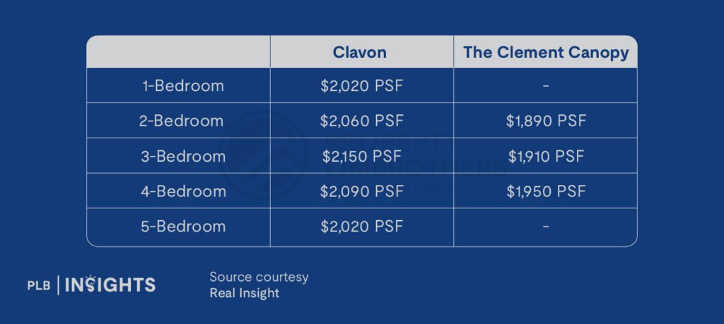 ELTA, a new launch in Clementi’s District 5, offers families and investors a prime location near top schools, excellent connectivity, and strong growth potential.