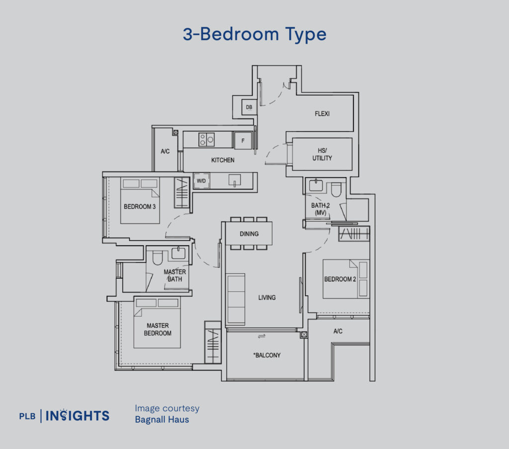 Explore the exclusive Bagnall Haus, a freehold condo near the upcoming Sungei Bedok MRT with spacious layouts and competitive entry prices.