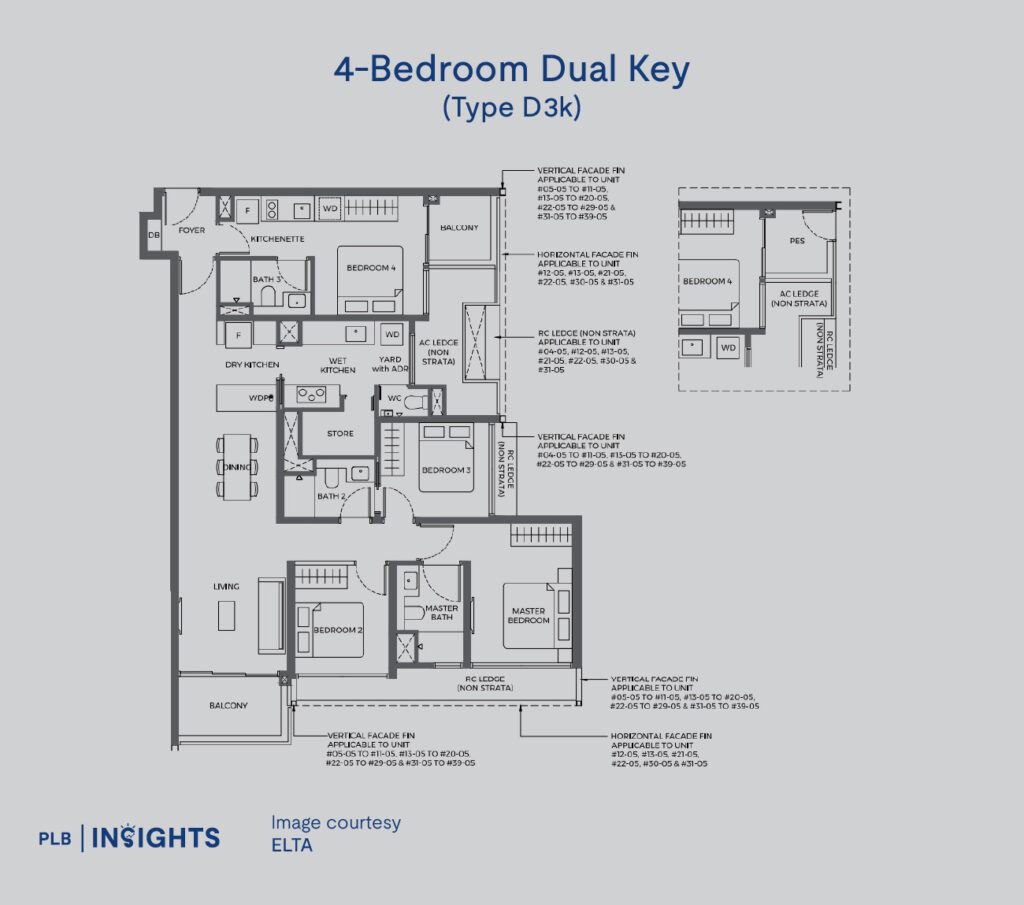 ELTA, a new launch in Clementi’s District 5, offers families and investors a prime location near top schools, excellent connectivity, and strong growth potential.