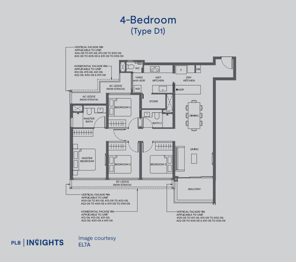 ELTA, a new launch in Clementi’s District 5, offers families and investors a prime location near top schools, excellent connectivity, and strong growth potential.