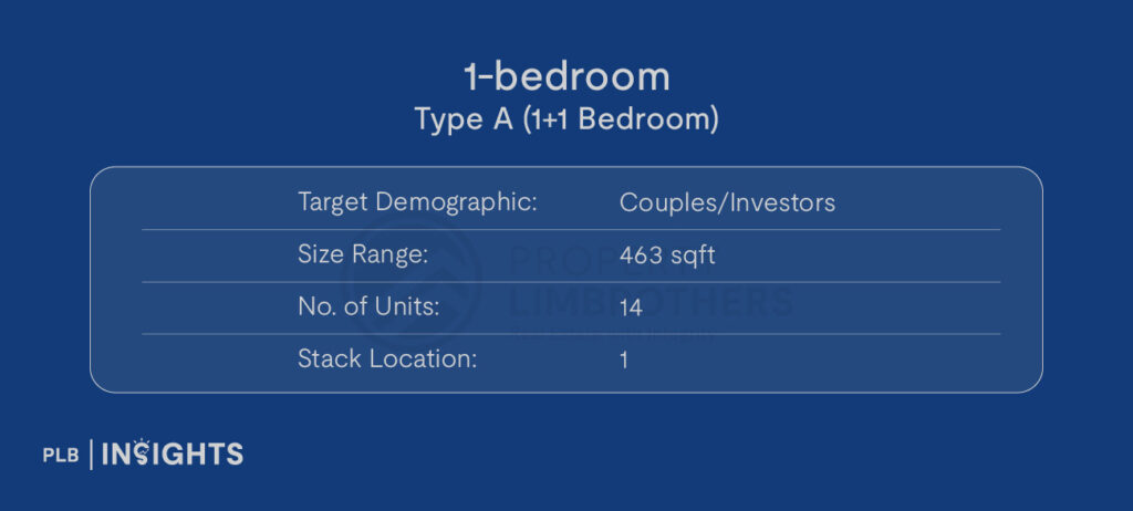 Image courtesy of Robin Suites

Target Demographic: Couples/Investors

Size: 463 sqft

No. of Units: 14

Stack Location: 1