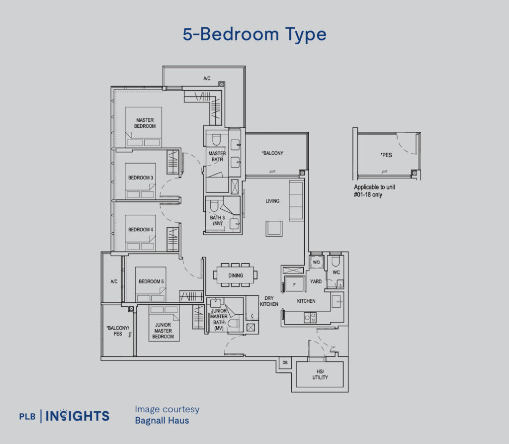 Explore the exclusive Bagnall Haus, a freehold condo near the upcoming Sungei Bedok MRT with spacious layouts and competitive entry prices.