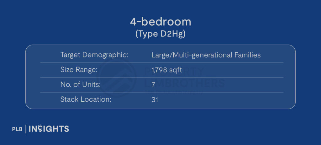 mage courtesy of Aurea

Target Demographic: Large/Multi-generational Families

Size: 1,798 sqft

No. of Units: 7

Stack Location: 31