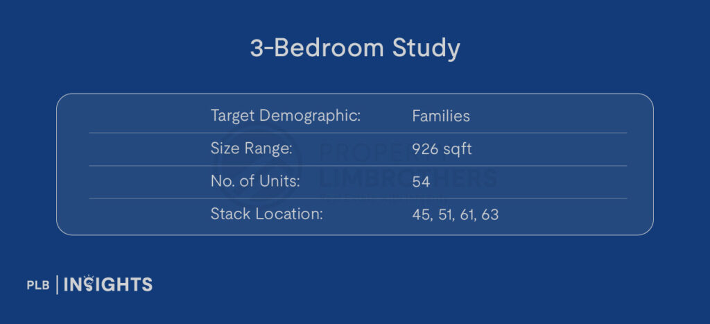 Target Demographic: Families

Size: 926 sqft

No. of Units: 54

Stack Location: 45,51,61,63