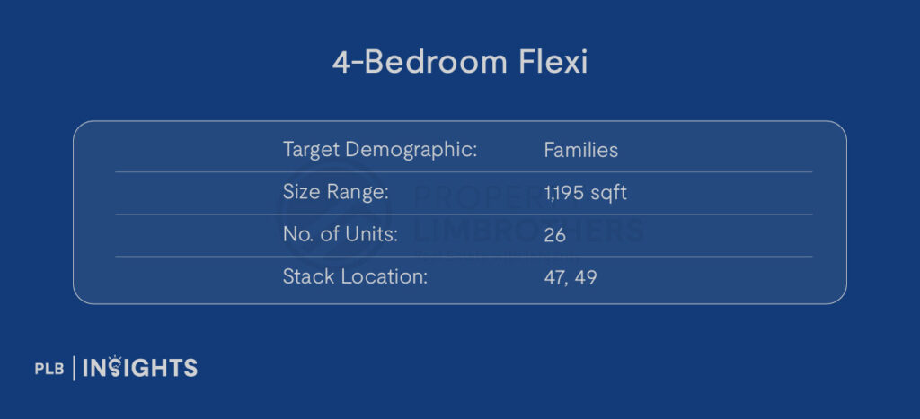 Image courtesy of Developer

Target Demographic: Families

Size: 1195 sqft

No. of Units: you 26

Stack Location: 47,49