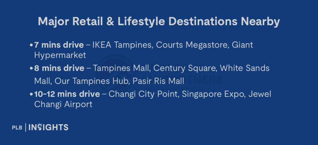 Major Retail & Lifestyle Destinations Nearby

7 mins drive – IKEA Tampines, Courts Megastore, Giant Hypermarket

8 mins drive – Tampines Mall, Century Square, White Sands Mall, Our Tampines Hub, Pasir Ris Mall

10-12 mins drive – Changi City Point, Singapore Expo, Jewel Changi Airport