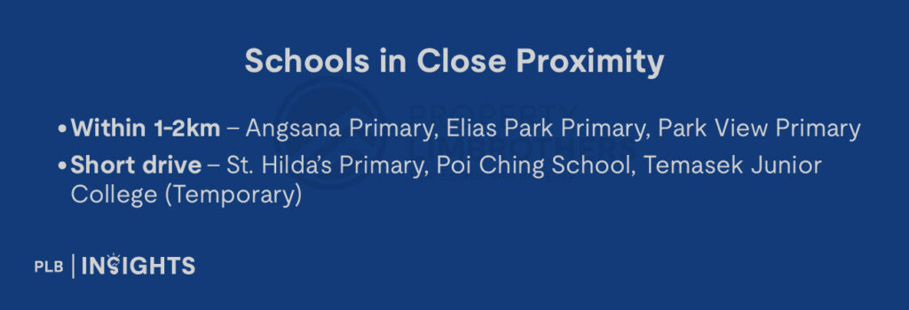 Schools in Close Proximity

Within 1-2km – Angsana Primary, Elias Park Primary, Park View Primary

Short drive – St. Hilda’s Primary, Poi Ching School, Temasek Junior College (Temporary)