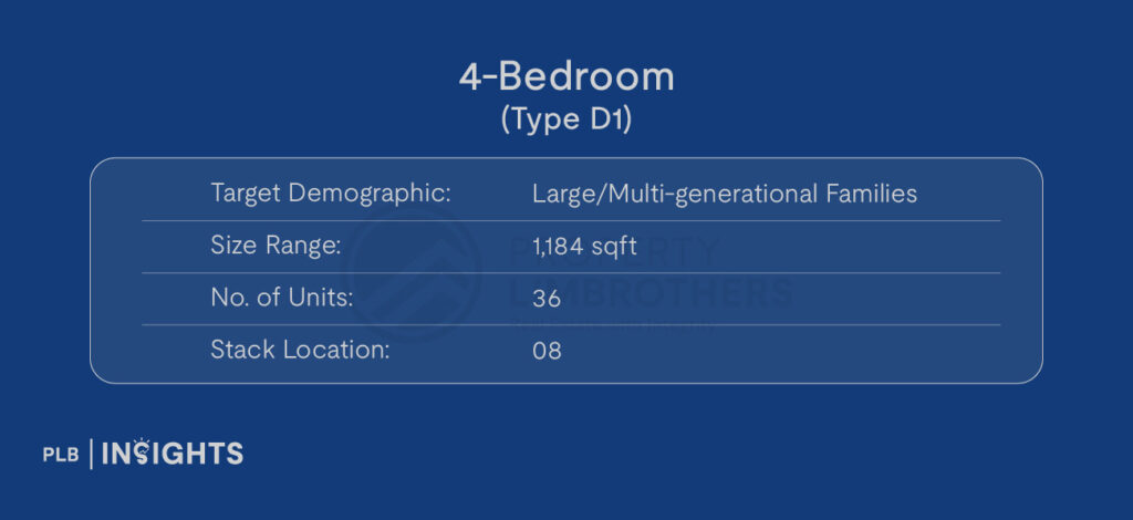 ELTA, a new launch in Clementi’s District 5, offers families and investors a prime location near top schools, excellent connectivity, and strong growth potential.