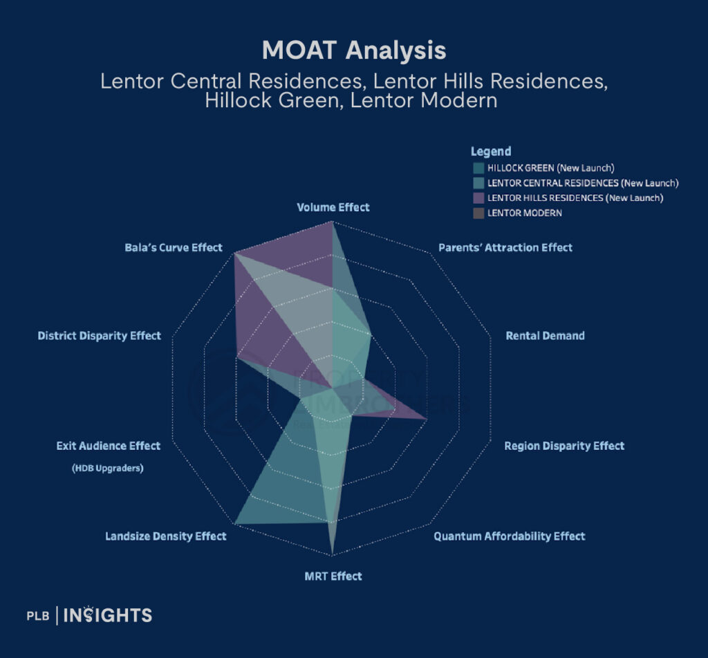 Lentor Central Residences: A prime new launch in the growing Lentor precinct with strong connectivity, competitive pricing, and high investment potential. Explore our in-depth review on pricing, unit mix, and key highlights.