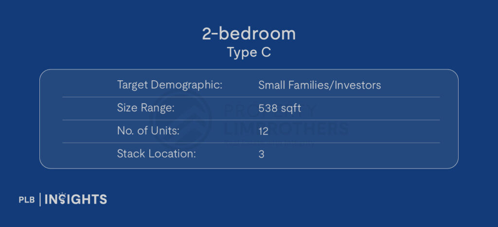 Image courtesy of Robin Suites

Target Demographic: Small Families/Investors

Size: 538 sqft

No. of Units: 12

Stack Location: 3