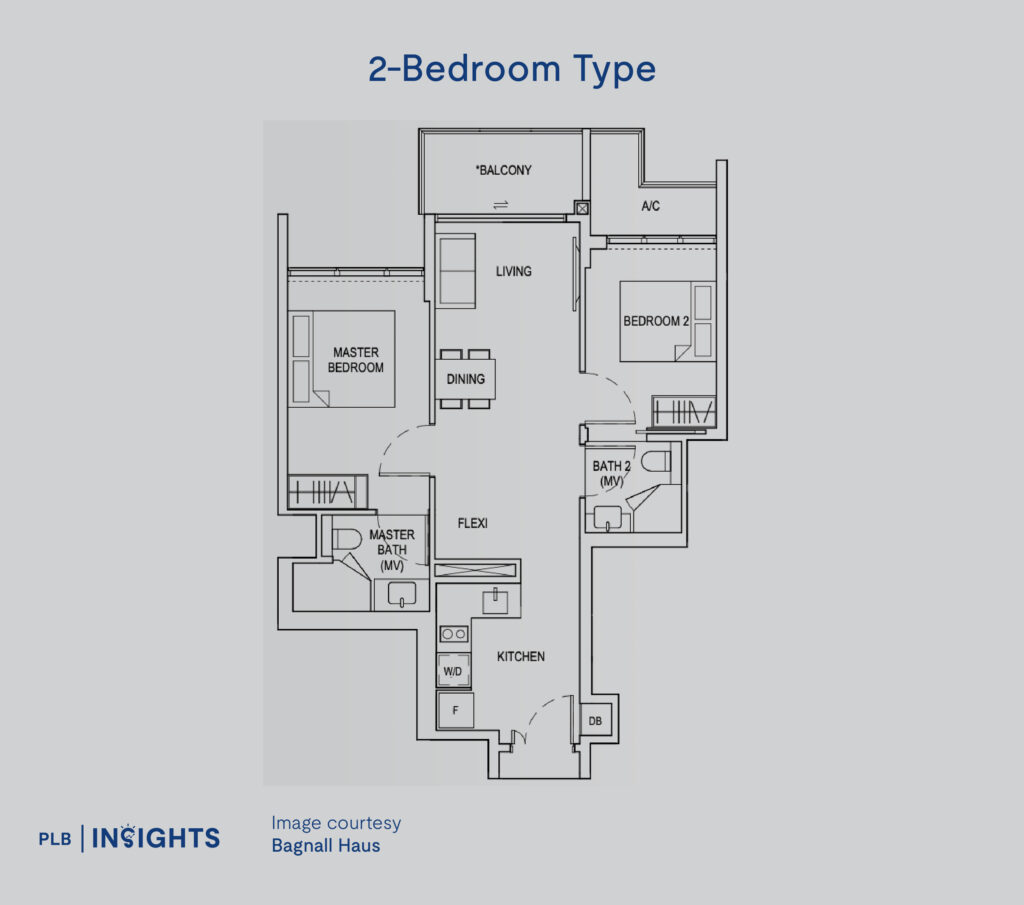 Explore the exclusive Bagnall Haus, a freehold condo near the upcoming Sungei Bedok MRT with spacious layouts and competitive entry prices.