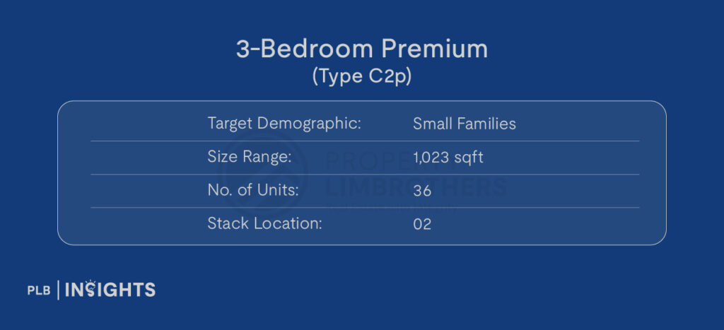 ELTA, a new launch in Clementi’s District 5, offers families and investors a prime location near top schools, excellent connectivity, and strong growth potential.