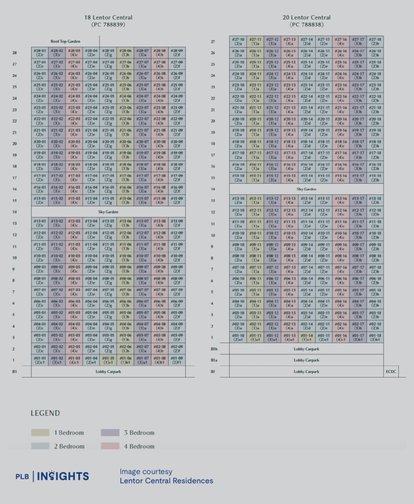 Lentor Central Residences: A prime new launch in the growing Lentor precinct with strong connectivity, competitive pricing, and high investment potential. Explore our in-depth review on pricing, unit mix, and key highlights.