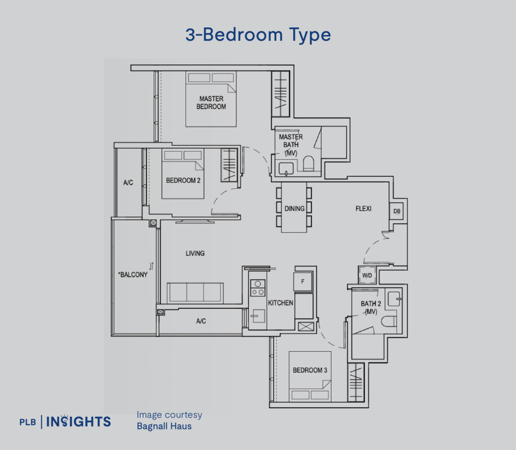 Explore the exclusive Bagnall Haus, a freehold condo near the upcoming Sungei Bedok MRT with spacious layouts and competitive entry prices.