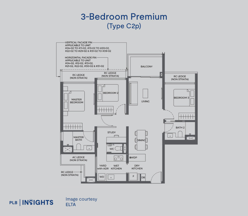 ELTA, a new launch in Clementi’s District 5, offers families and investors a prime location near top schools, excellent connectivity, and strong growth potential.