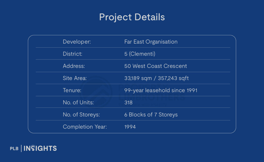 Explore West Bay Condominium in Clementi (D5)—an affordable private property with strong rental appeal near NUS and top schools.