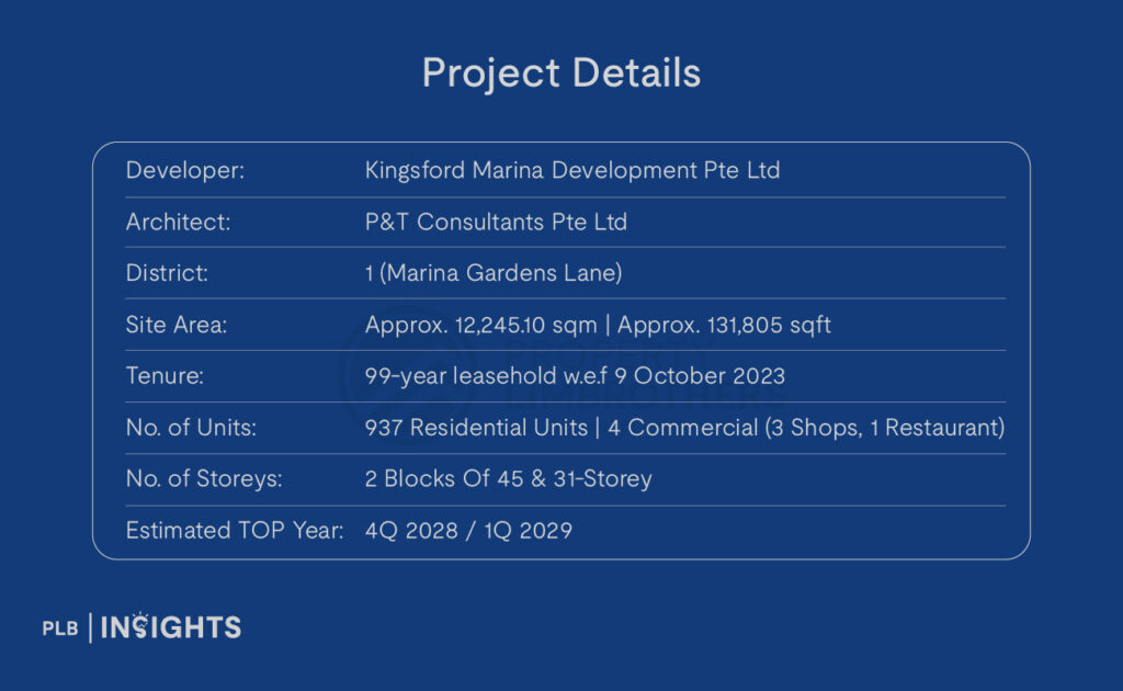 One Marina Gardens: Prime Marina South location, MRT access, sea views, and growth potential. Hype-worthy investment?
