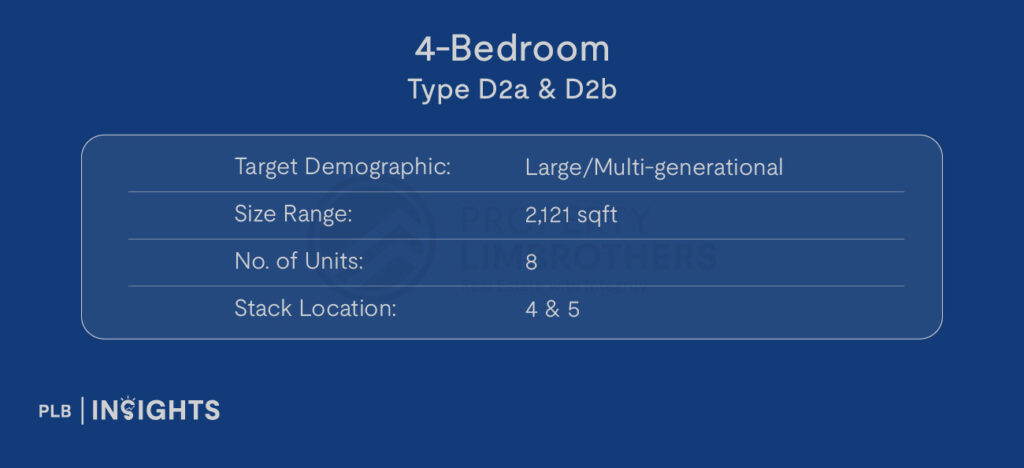 Sui Generis is a freehold luxury condo in D10, offering spacious layouts, top schools, and prime connectivity. Explore its investment potential and market insights.