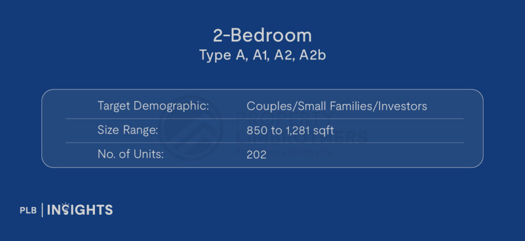 Type A2b

Image courtesy of West Bay Condominium

Target Demographic: Couples/Small Families/Investors

Size: 850 to 1,281 sqft

No. of Units: 202