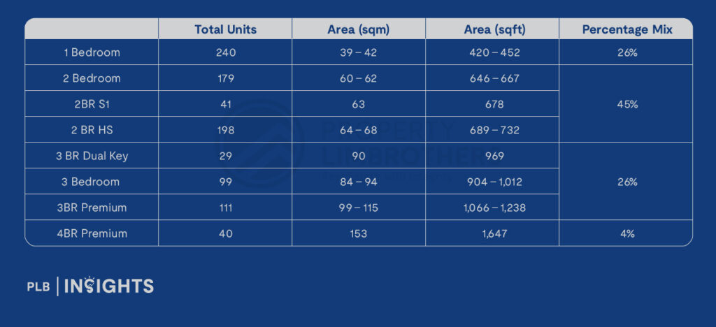 One Marina Gardens: Prime Marina South location, MRT access, sea views, and growth potential. Hype-worthy investment?
