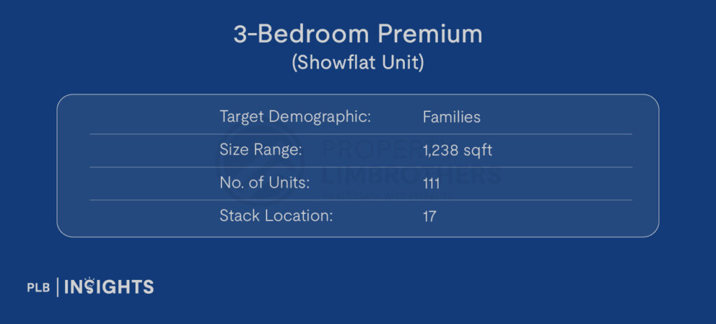 Target Demographic: Families

Size: 1238 sqft

No. of Units: 111

Stack Location: 17