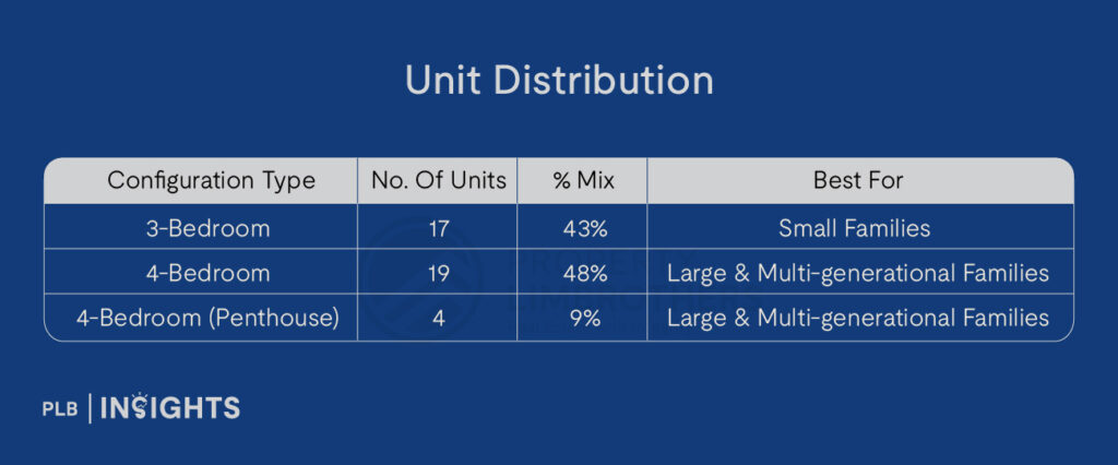 Sui Generis is a freehold luxury condo in D10, offering spacious layouts, top schools, and prime connectivity. Explore its investment potential and market insights.