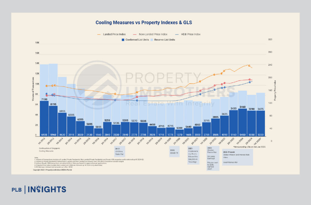 Singapore home prices now equal 15 years of income — is affordability reaching its breaking point? Explore key trends and risks shaping the 2025 property market.