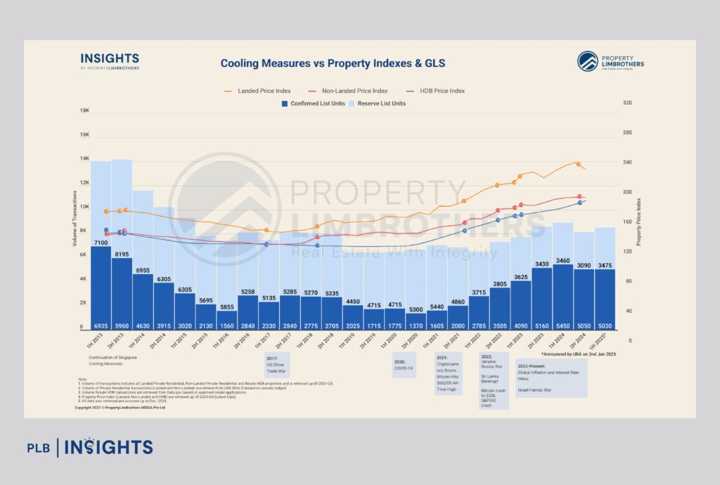 Minister Chee signals end of 15-month wait-out period for private homeowners as HDB resale market shows signs of stabilising.