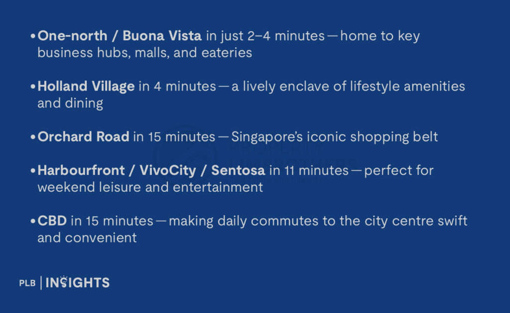 one-north / Buona Vista in just 2–4 minutes — home to key business hubs, malls, and eateries

Holland Village in 4 minutes — a lively enclave of lifestyle amenities and dining

Orchard Road in 15 minutes — Singapore’s iconic shopping belt

Harbourfront / VivoCity / Sentosa in 11 minutes — perfect for weekend leisure and entertainment

CBD in 15 minutes — making daily commutes to the city centre swift and convenient