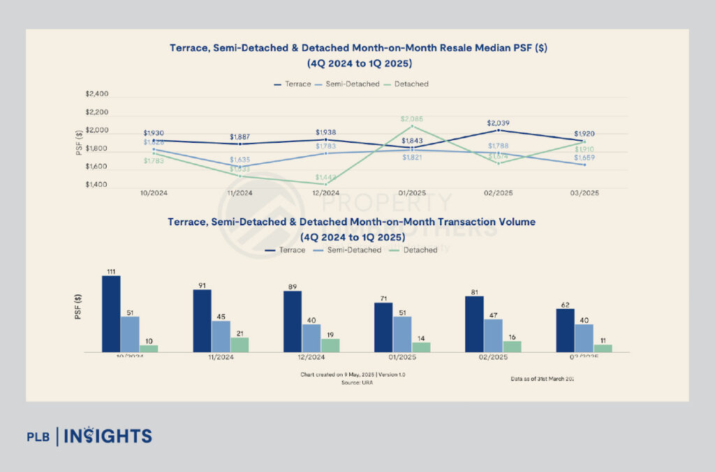 Singapore home prices now equal 15 years of income — is affordability reaching its breaking point? Explore key trends and risks shaping the 2025 property market.