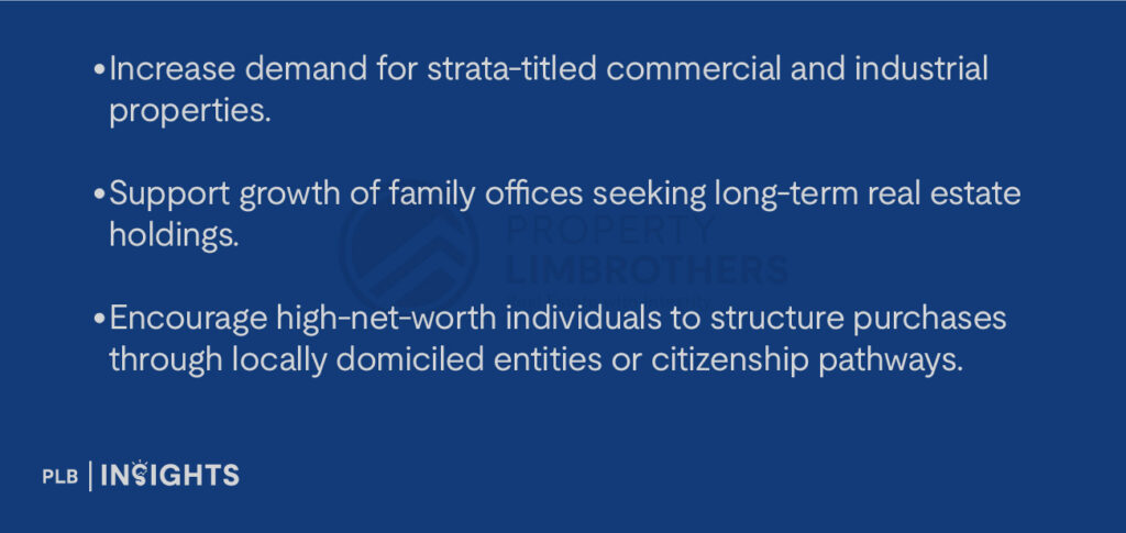 Increase demand for strata-titled commercial and industrial properties.
Support growth of family offices seeking long-term real estate holdings.
Encourage high-net-worth individuals to structure purchases through locally domiciled entities or citizenship pathways.