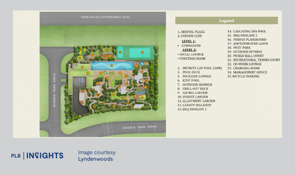 Discover Lyndenwoods, the first condo in Singapore Science Park with MRT access, lifestyle perks & growth potential.