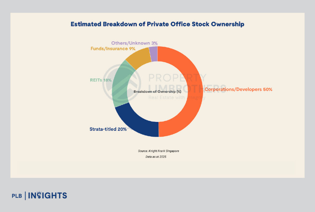 Discover key factors to consider when investing in commercial and industrial property in Singapore and strategic insights for 2025 and beyond.