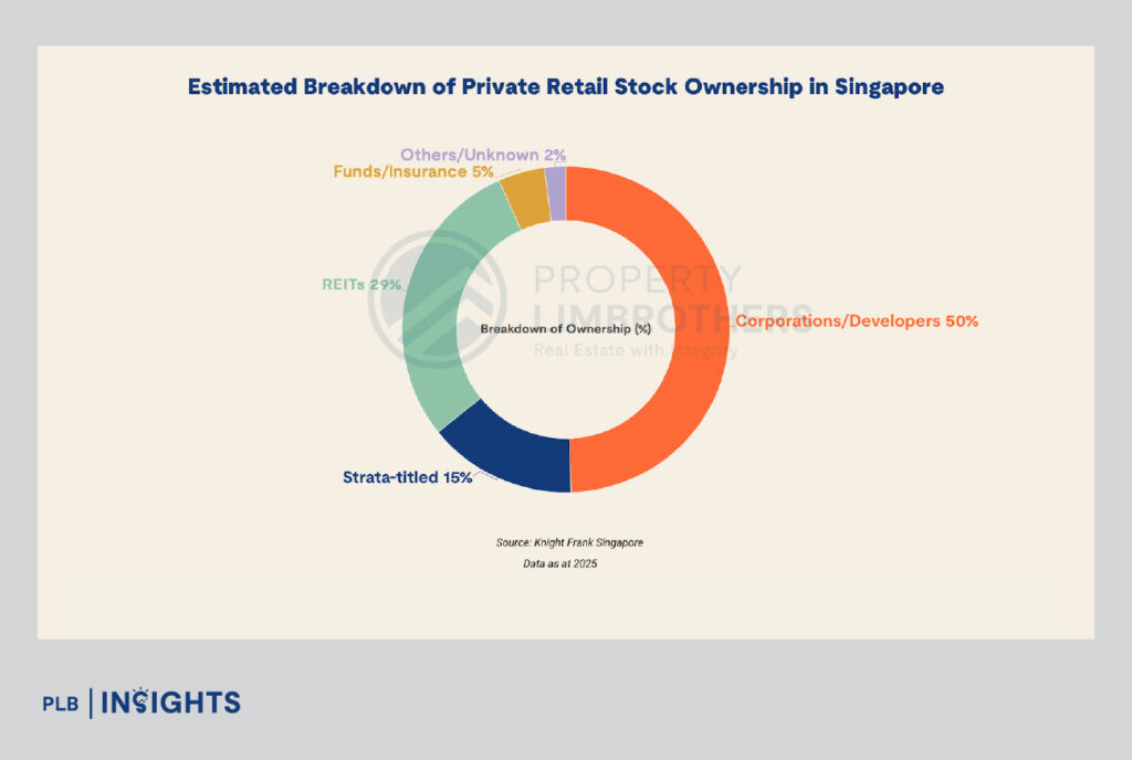 Discover key factors to consider when investing in commercial and industrial property in Singapore and strategic insights for 2025 and beyond.