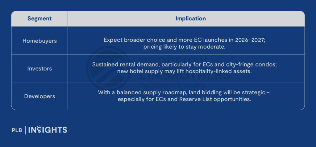 Government maintains strong private housing supply for 2H2025 with high EC allocation and strategic site releases to ensure market stability.