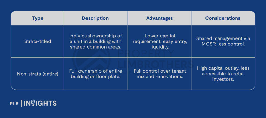 Discover key factors to consider when investing in commercial and industrial property in Singapore and strategic insights for 2025 and beyond.