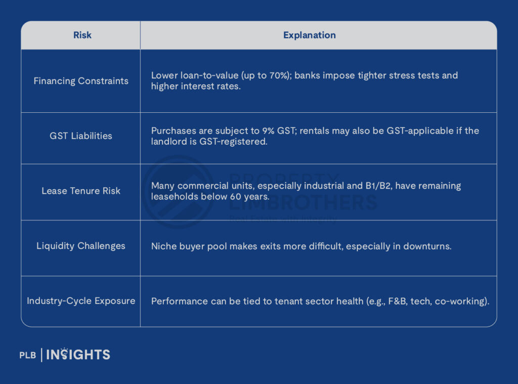 Discover key factors to consider when investing in commercial and industrial property in Singapore and strategic insights for 2025 and beyond.