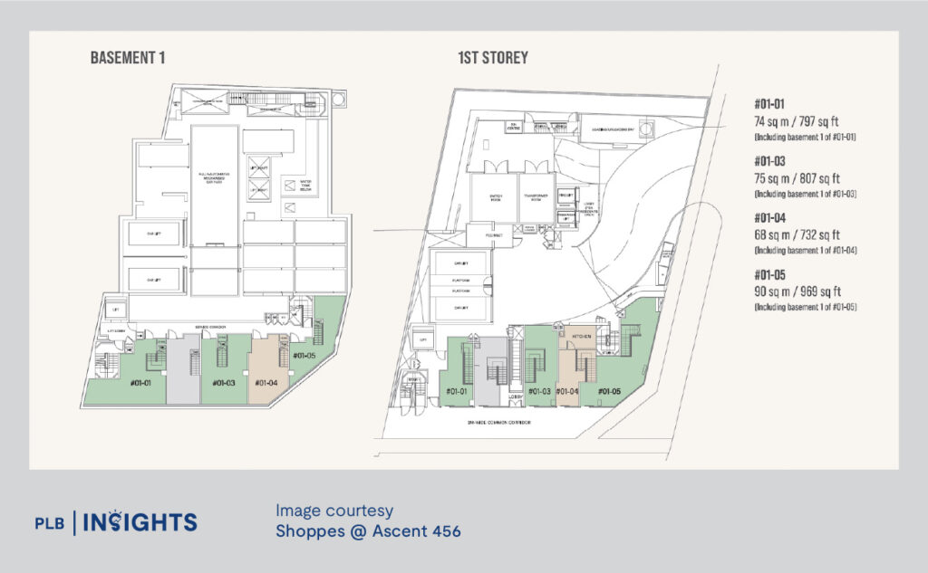 Discover why savvy investors are snapping up retail units in 2025 and how Shoppes @ Ascent 456 is redefining commercial real estate in Singapore.