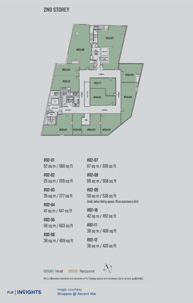 Discover why savvy investors are snapping up retail units in 2025 and how Shoppes @ Ascent 456 is redefining commercial real estate in Singapore.