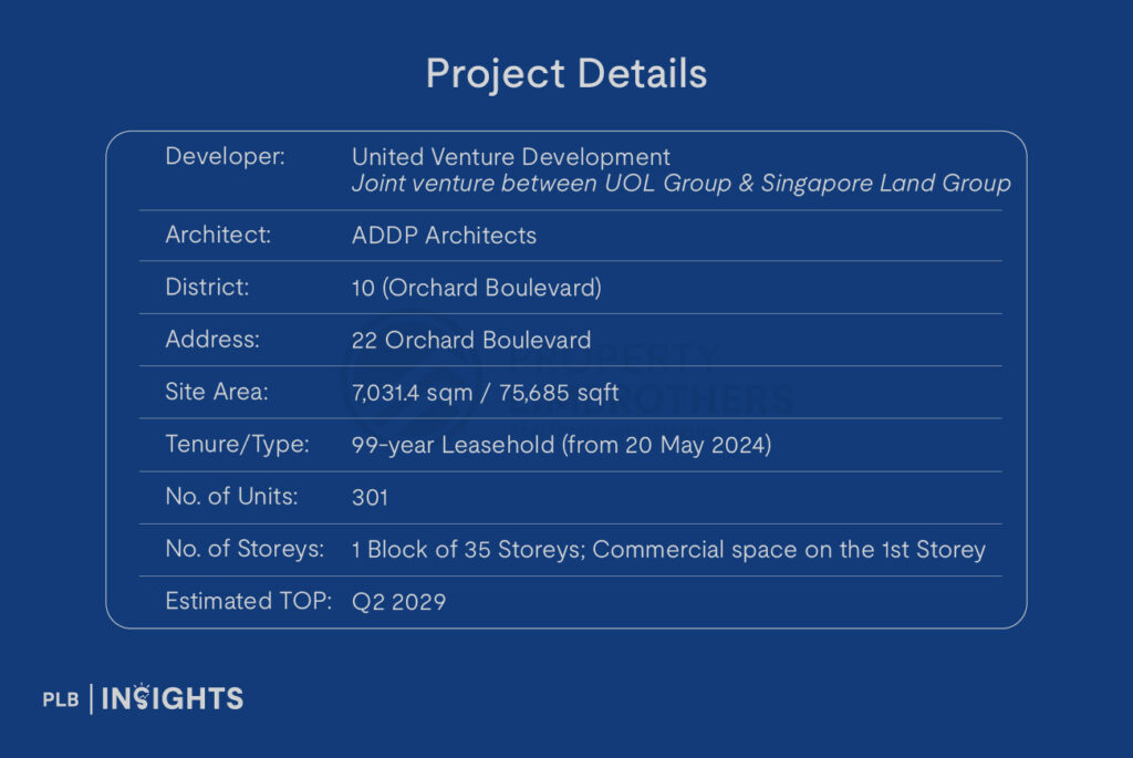 Upperhouse at Orchard Boulevard with MRT doorstep access, top-tier design, and entry-level pricing in Singapore’s most prestigious district.