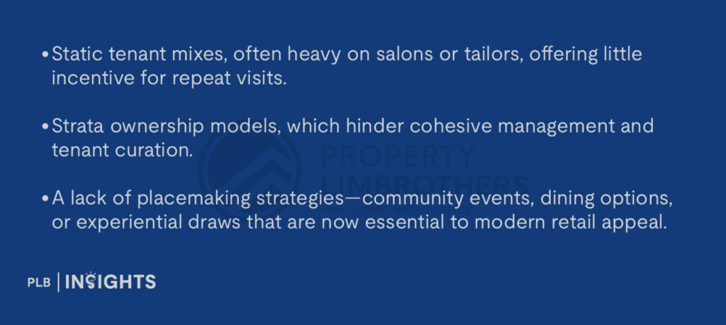 Static tenant mixes, often heavy on salons or tailors, offering little incentive for repeat visits.
Strata ownership models, which hinder cohesive management and tenant curation.
A lack of placemaking strategies—community events, dining options, or experiential draws that are now essential to modern retail appeal.