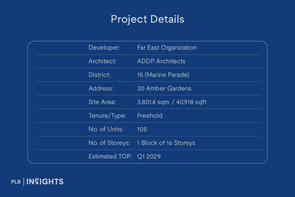 Discover why Amber House is the boutique freehold condo to watch in Marine Parade, MRT-connected, and designed for timeless living.